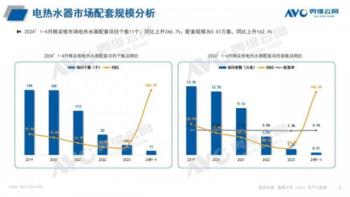2024年1-4月精裝修熱水系統(tǒng)與計算機網(wǎng)絡(luò)系統(tǒng)工程服務(wù)市場分析報告